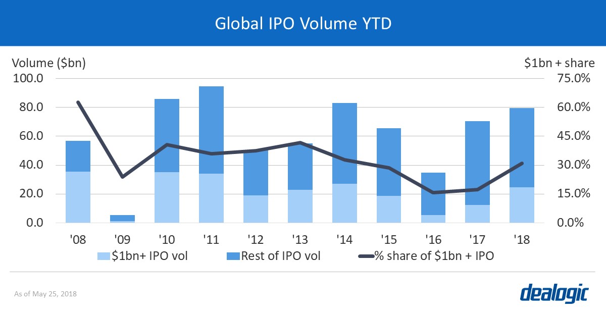 Ipo aggregate proceeds to the company