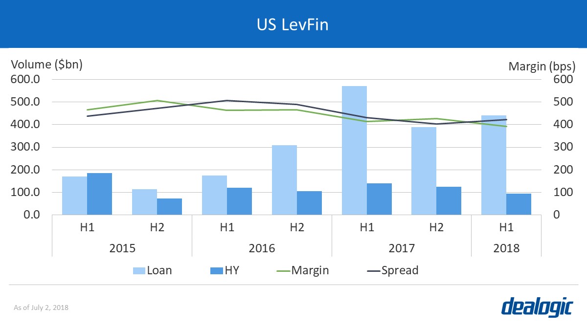US LevFin