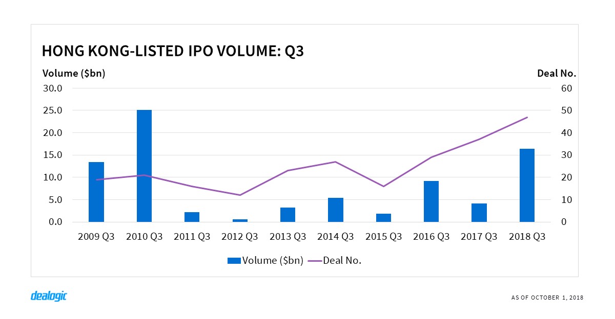 Ipo issuance volume by year