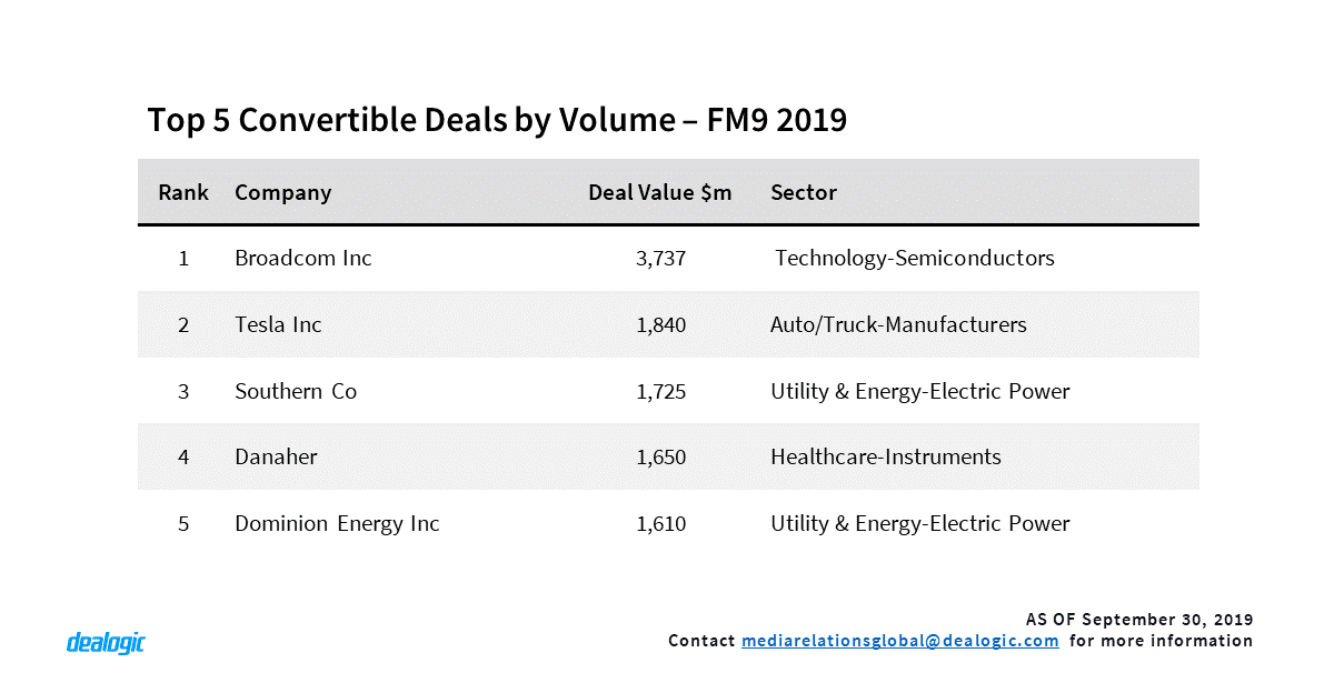 Signs of upcoming ipo